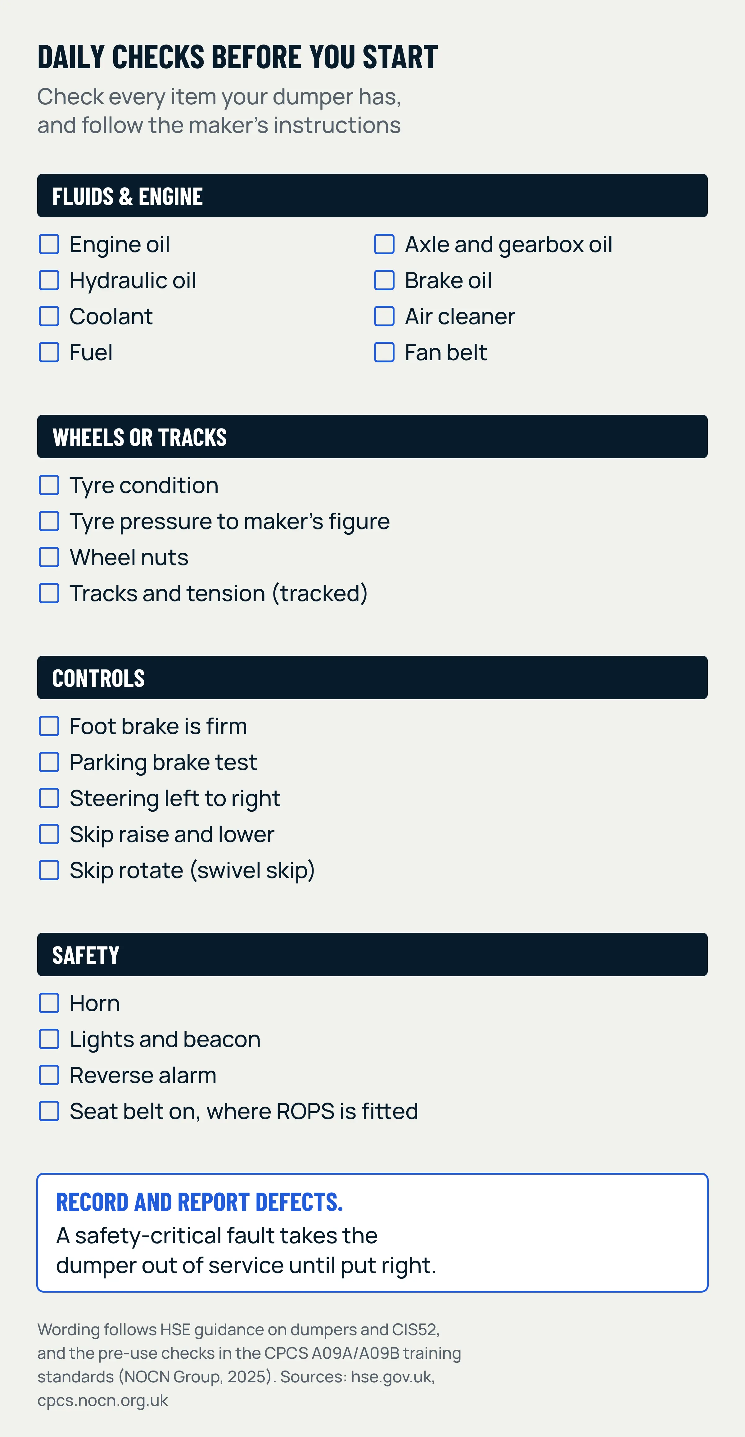 Daily pre-start checklist for a site dumper in four groups, one under the other: fluids and engine, wheels or tracks, controls, and safety, with a reminder to record and report defects