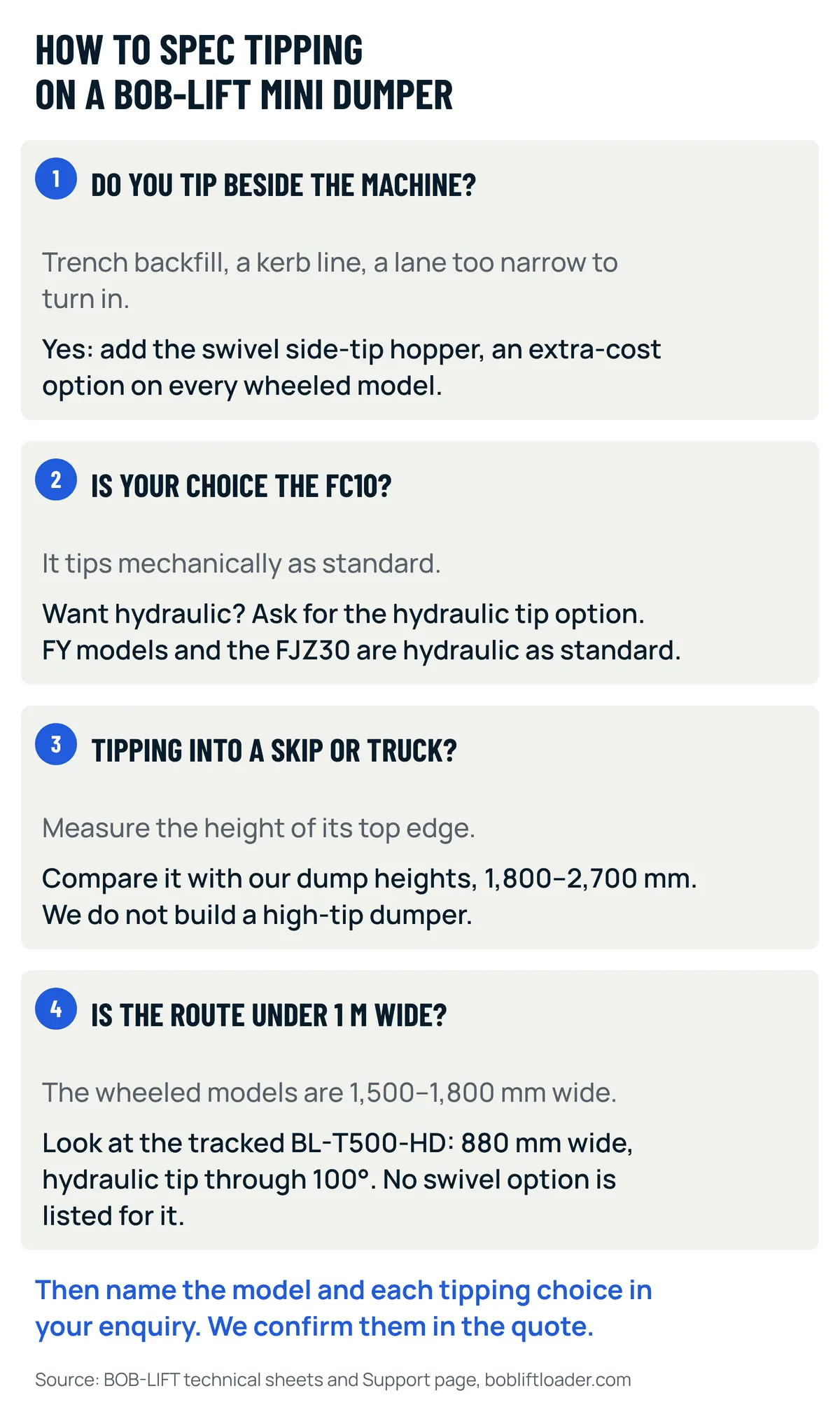 Four questions for specifying tipping on a BOB-LIFT mini dumper, from top to bottom: tipping beside the machine means adding the swivel side-tip hopper; on the FC10 ask for the hydraulic tip option if wanted; for a skip or truck compare its top edge with dump heights of 1,800 to 2,700 mm; for routes under 1 m consider the 880 mm tracked BL-T500-HD
