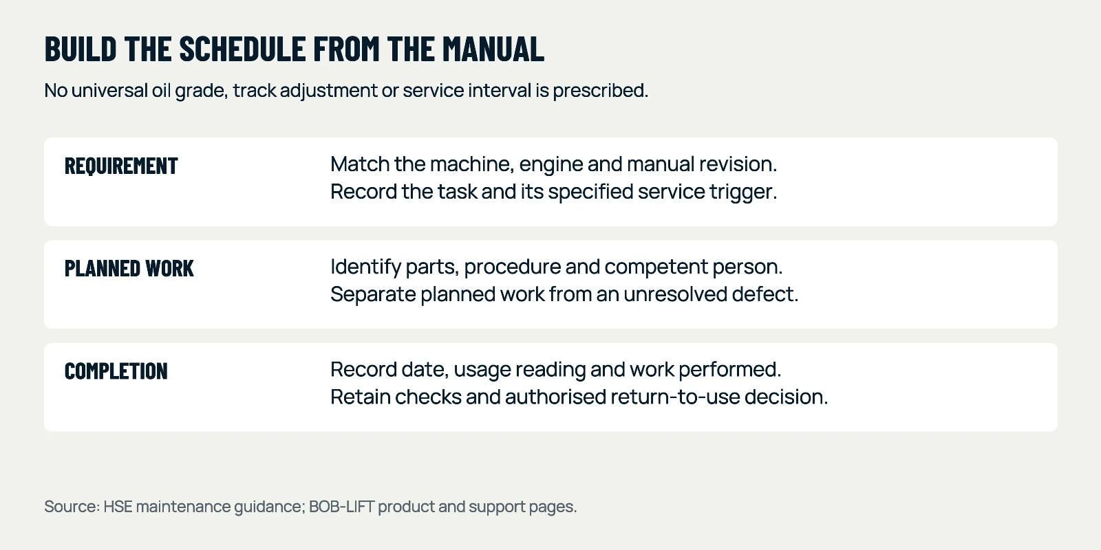 Service record workflow linking the correct manual, the service task and evidence of completion.